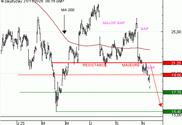 Vente du Turbo infini Best PUT STMicroelectronics VK05V à 2,24  EUR (+38 %)