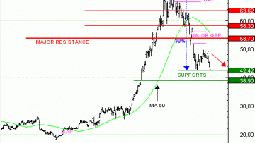 Vente du Turbo Infini BEST Put STMICROELECTRONICS YH75V à 7.06  EUR (+62 %)