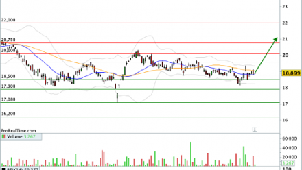  LYXOR ETF IBOVESPA  : Une BRICS d'investissement dans la construction d'un portefeuille...