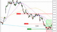 Ahold Delhaize N.V. : Vente du turbo CALL Société Générale 355FS (+10.19%) (355FS)