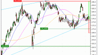 Air Liquide : Achat du warrant CALL Vontobel IX91V (IX91V)