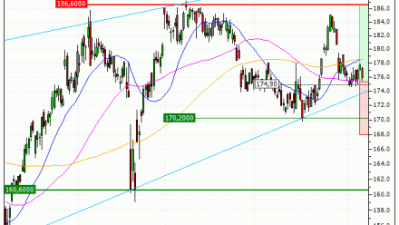Air Liquide : Achat du warrant CALL Vontobel IX91V (IX91V)