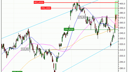 Alphabet Inc. : Achat du turbo CALL Vontobel ML19V (ML19V)