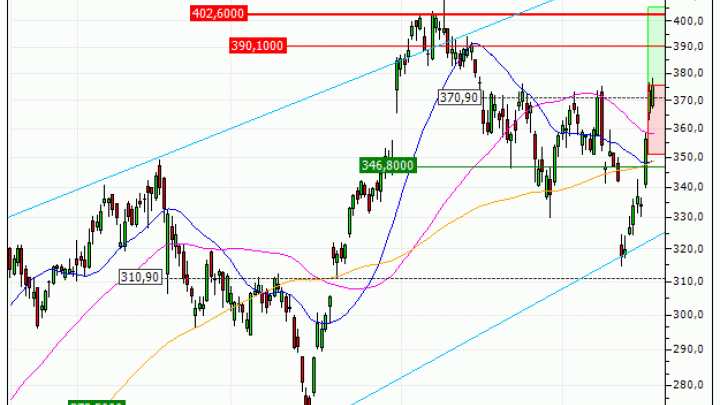 Alphabet Inc. : Achat du turbo CALL Vontobel ML19V (ML19V)