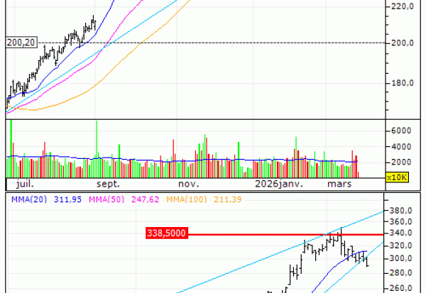 Alphabet Inc. : Produit arrivé à échéance (-100%) (IX77V)