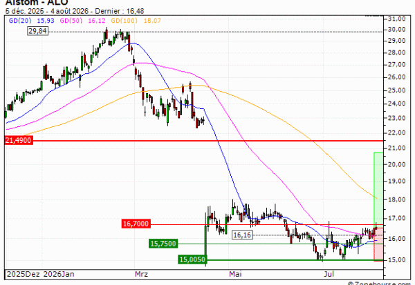 Alstom : Achat du turbo CALL Vontobel NU70V (NU70V)