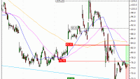 ALTEN : Rebond technique en formation (3138S)