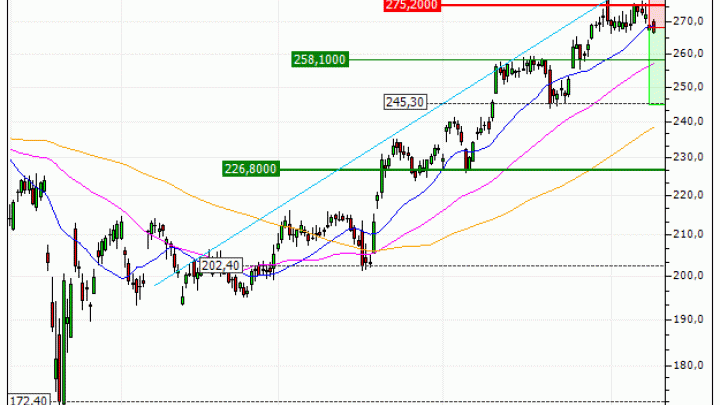 Apple Inc. : Achat du turbo PUT Vontobel RT95V (RT95V)