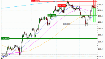Apple Inc. : Sortie du warrant PUT Vontobel SL20V sur Apple (+35.54%) (SL20V)