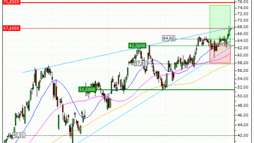 ArcelorMittal : Vente du turbo CALL Vontobel QH57V (+28.61%) (QH57V)