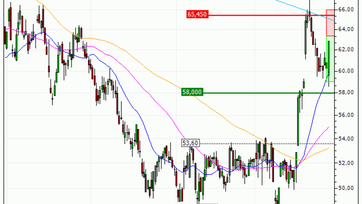 Arkema : Une configuration surachetée (179GS)