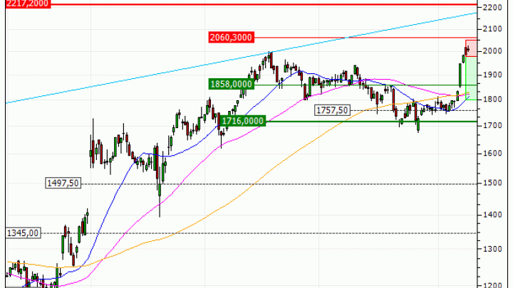 BAE Systems plc : Achat du turbo PUT Société Générale 68G9S (68G9S)