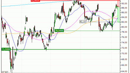 BMW AG : Achat du turbo PUT Vontobel TO45V (TO45V)