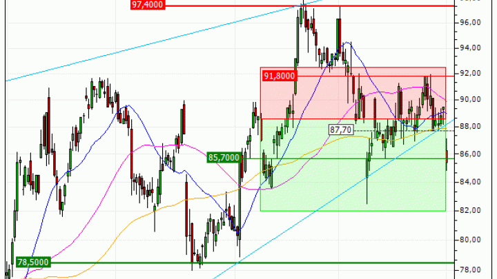 BMW AG : Vente du turbo PUT Vontobel TO45V (+15.18%) (TO45V)