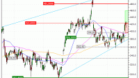 Broadcom Inc. : Achat du turbo CALL Vontobel MR20V (MR20V)