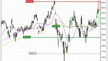 CAC 40 : Achat du warrant PUT Vontobel AS92V (AS92V)