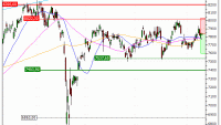 CAC 40 : Achat du warrant PUT Vontobel IM70V (IM70V)