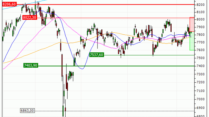 CAC 40 : Achat du warrant PUT Vontobel IM70V (IM70V)