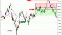 CAC 40 : Sortie du warrant PUT AS92V (+22.82%) (AS92V)