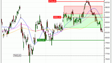 CAC 40 : Sortie du warrant PUT AS92V (+22.82%) (AS92V)