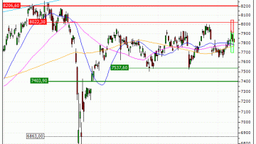 CAC 40 : Sortie du warrant PUT JK66V (+10.78%) (JK66V)