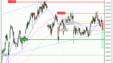 Carrefour : Achat du turbo PUT Société Générale W57YS (W57YS)