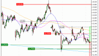 Carrefour : Nouveau test d'une zone support (HD98V)