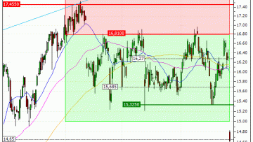 Carrefour : Vente du turbo PUT Vontobel GZ95V (+21.13%) (GZ95V)