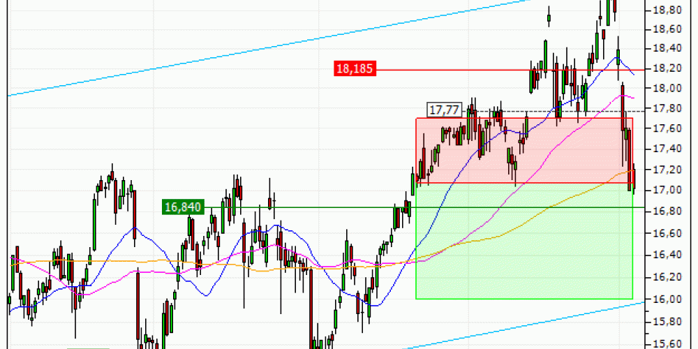 Crédit Agricole S.A. : Sortie du warrant PUT Vontobel MA12V (+15.49%) (MA12V)