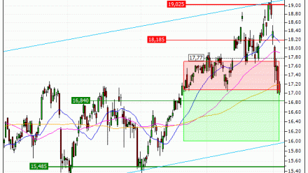 Crédit Agricole S.A. : Sortie du warrant PUT Vontobel MA12V (+15.49%) (MA12V)