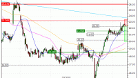 Edenred SE : Correction technique attendue (2Y73S)
