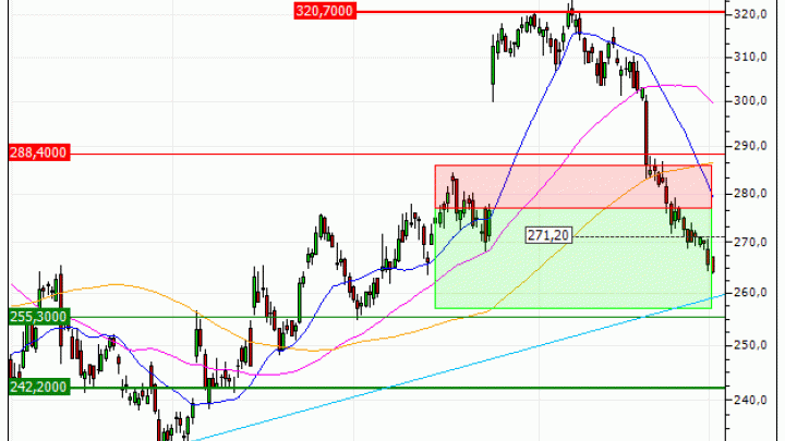 EssilorLuxottica : Sortie du turbo PUT QA35V (+20.22%) (QA35V)