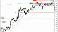 Euro / US Dollar (EUR/USD) : Correction technique attendue (HX27V)