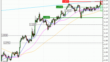 Euro / US Dollar (EUR/USD) : Correction technique attendue (HX27V)