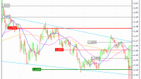 Euro / US Dollar (EUR/USD) : Rebond technique attendu (VV35V)