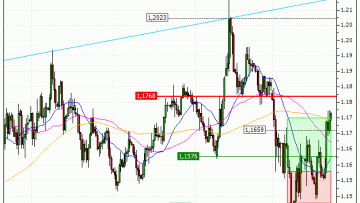 Euro / US Dollar (EUR/USD) : Vente du warrant CALL Vontobel AI41V (+16.74%) (AI41V)