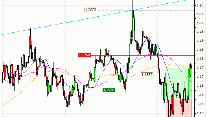 Euro / US Dollar (EUR/USD) : Vente du warrant CALL Vontobel AI41V (+16.74%) (AI41V)