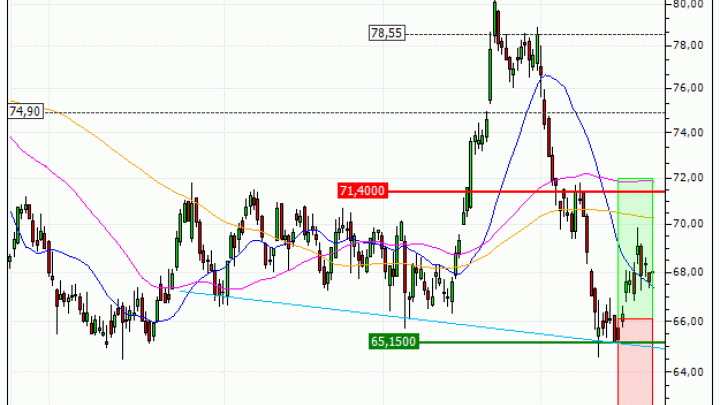 Heineken N.V. : Vente du turbo CALL Société Générale 6L92S (+14.91%) (6L92S)