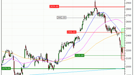Hermès International : Le titre pourrait se reprendre (BQ60V)
