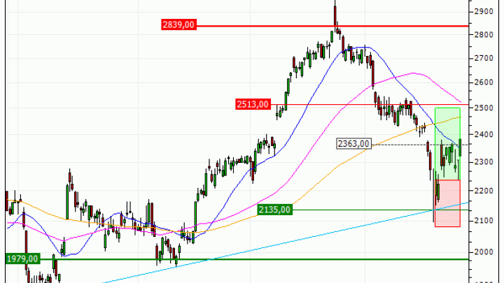 Hermès International : Prises de bénéfices sur le warrant CALL Vontobel BQ60V (+17.46%) (BQ60V)