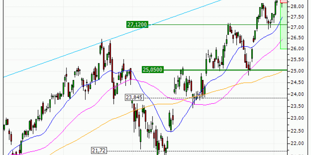 ING Groep N.V. : Achat du turbo PUT Société Générale Z38PS (Z38PS)