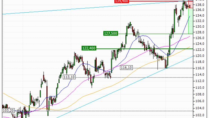 Ipsen : Correction technique anticipée (Z16FS)