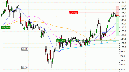 Ipsen : Correction technique attendue (74U2S)