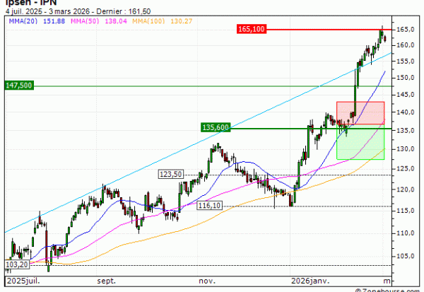 Ipsen : Désactivation du turbo PUT Z16FS (-100%) (Z16FS)