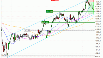 Ipsen : Vente du turbo PUT Société Générale V83LS (+21.09%) (V83LS)