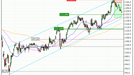 Ipsen : Vente du turbo PUT Société Générale V83LS (+21.09%) (V83LS)
