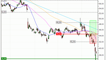 Ipsos : Désactivation du turbo CALL 441LS (-95.29%) (441LS)