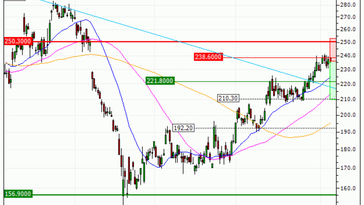 Kering : Une configuration surachetée (LR62V)