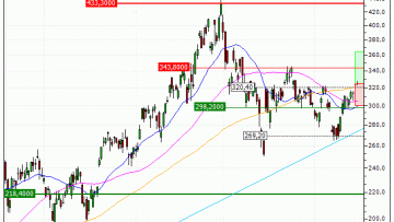 Lam Research Corporation : Achat du turbo CALL Vontobel AD55V (AD55V)