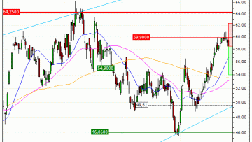 Leonardo S.p.A. : Achat du turbo PUT Vontobel WO14V (WO14V)